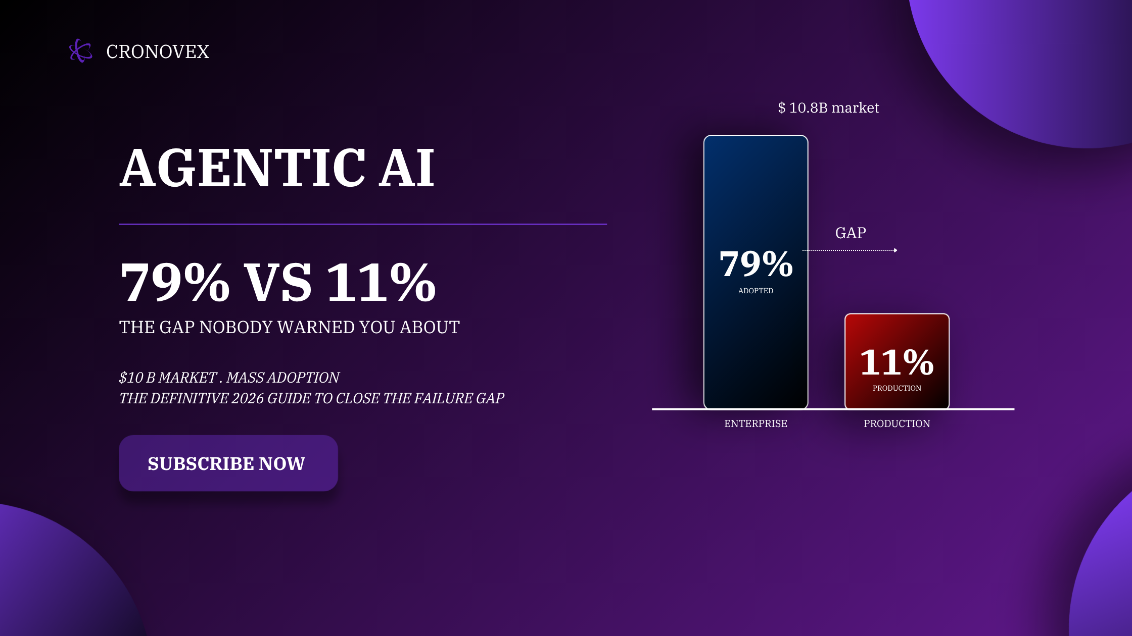 Agentic AI in 2026: The Enterprise Deployment Gap